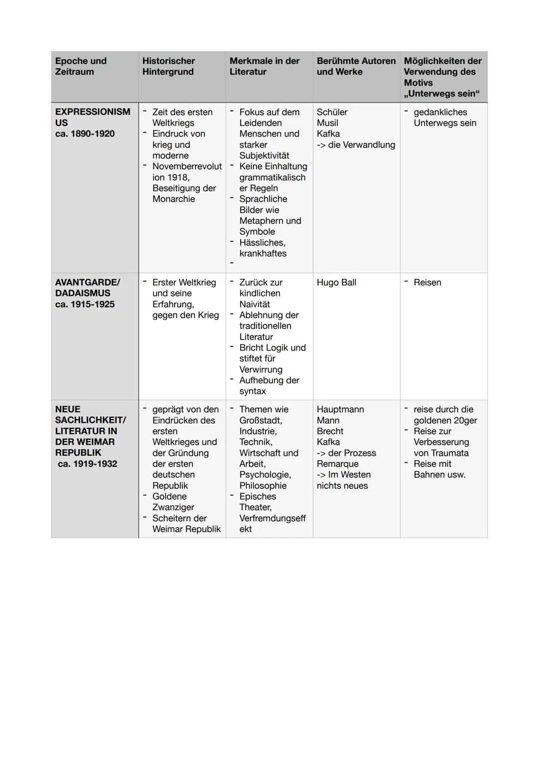 DEUTSCH
Abi 2023 Leistungskurs
Inhaltsfeld Sprache
Spracherwerbsmodelle und
-theorien
X
Sprachgeschichtlicher Wandel
Sprachvarietäten und ih