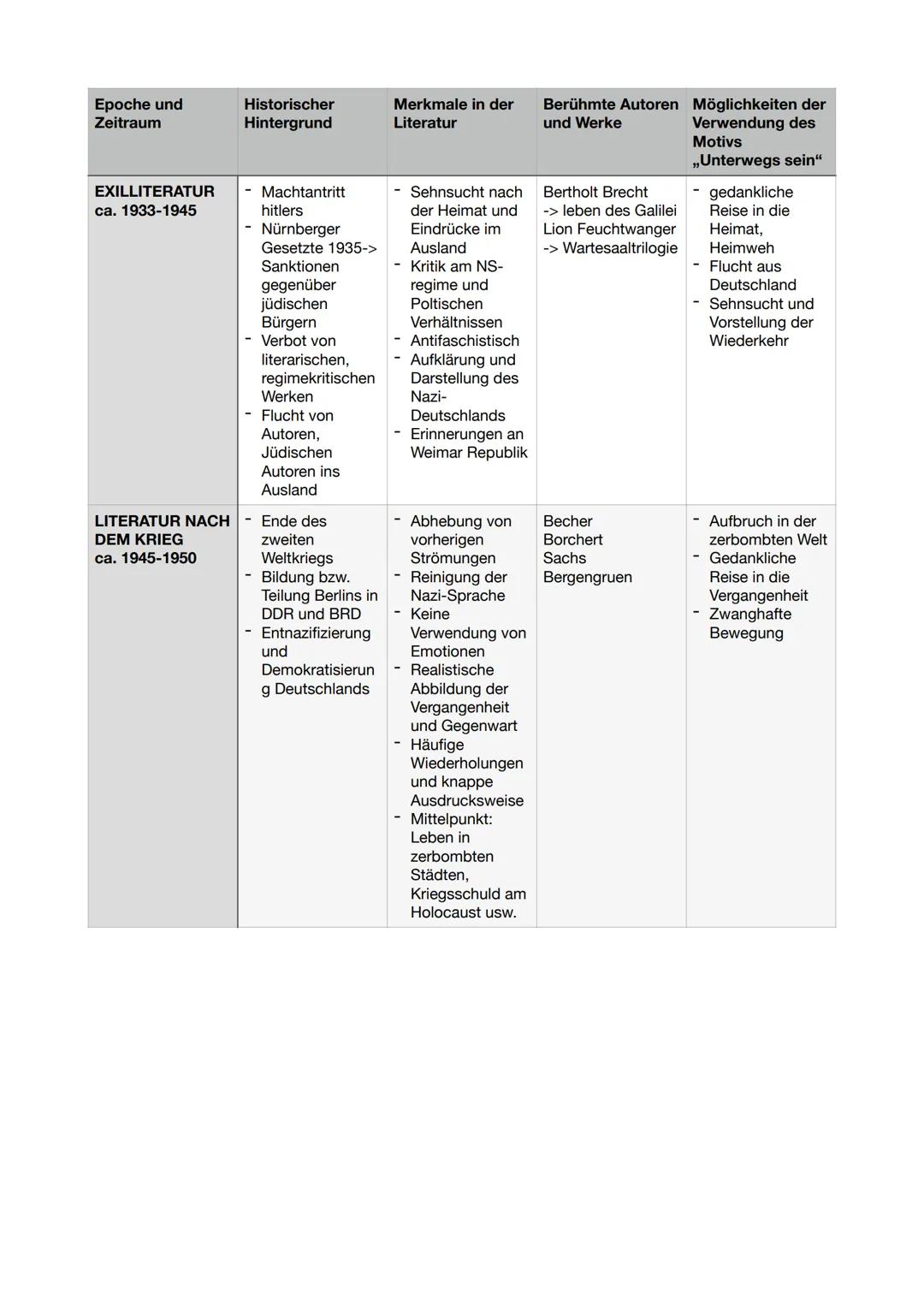 DEUTSCH
Abi 2023 Leistungskurs
Inhaltsfeld Sprache
Spracherwerbsmodelle und
-theorien
X
Sprachgeschichtlicher Wandel
Sprachvarietäten und ih