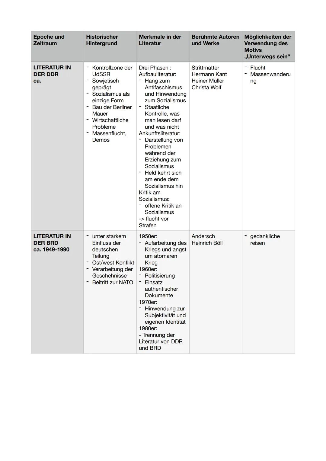 DEUTSCH
Abi 2023 Leistungskurs
Inhaltsfeld Sprache
Spracherwerbsmodelle und
-theorien
X
Sprachgeschichtlicher Wandel
Sprachvarietäten und ih