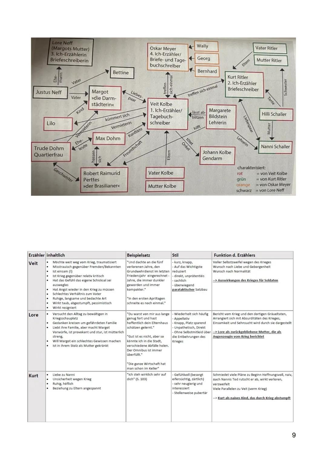 DEUTSCH
Abi 2023 Leistungskurs
Inhaltsfeld Sprache
Spracherwerbsmodelle und
-theorien
X
Sprachgeschichtlicher Wandel
Sprachvarietäten und ih