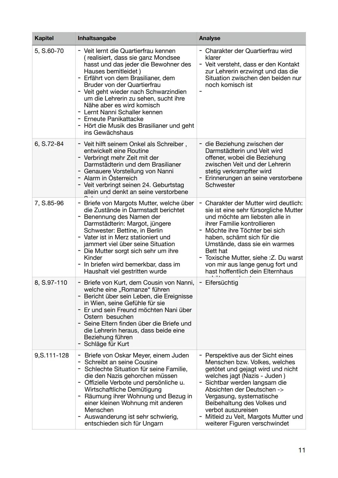 DEUTSCH
Abi 2023 Leistungskurs
Inhaltsfeld Sprache
Spracherwerbsmodelle und
-theorien
X
Sprachgeschichtlicher Wandel
Sprachvarietäten und ih