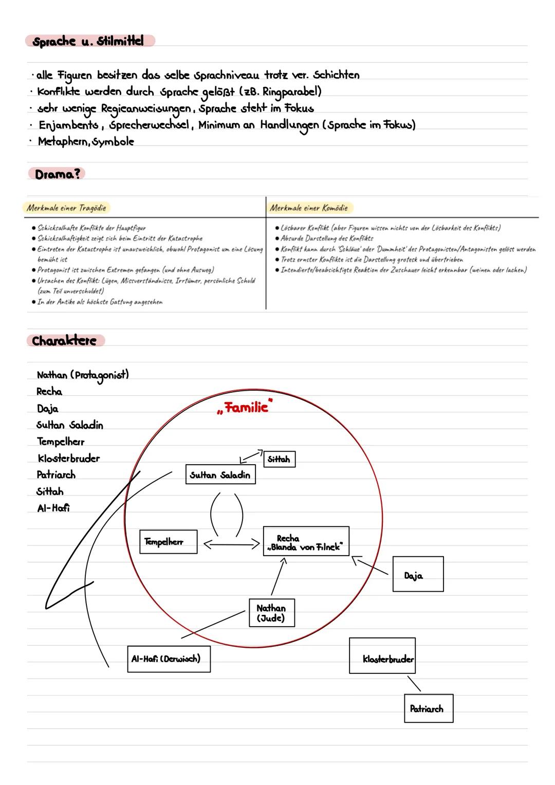 DEUTSCH
Abi 2023 Leistungskurs
Inhaltsfeld Sprache
Spracherwerbsmodelle und
-theorien
X
Sprachgeschichtlicher Wandel
Sprachvarietäten und ih