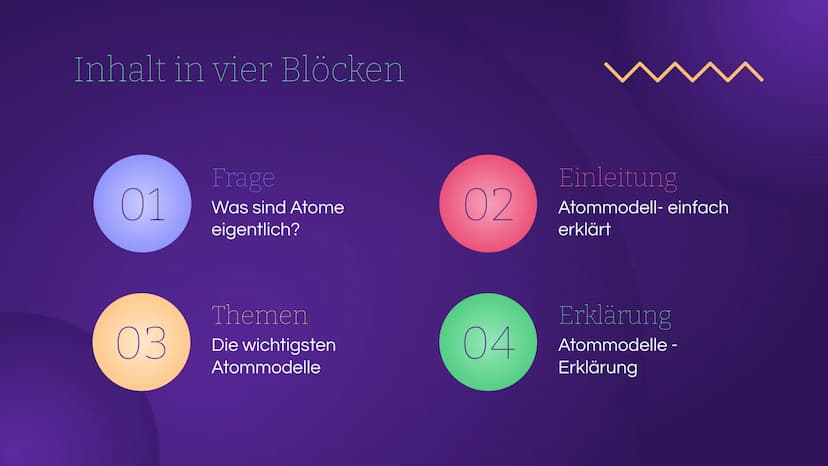 Entwicklung
des
Atommodells
Eine Präsentation von Jacqueline Hölzner Inhaltsverzeichnis
1. Was sind Atome eigentlich?
2. Atommodell - einfac