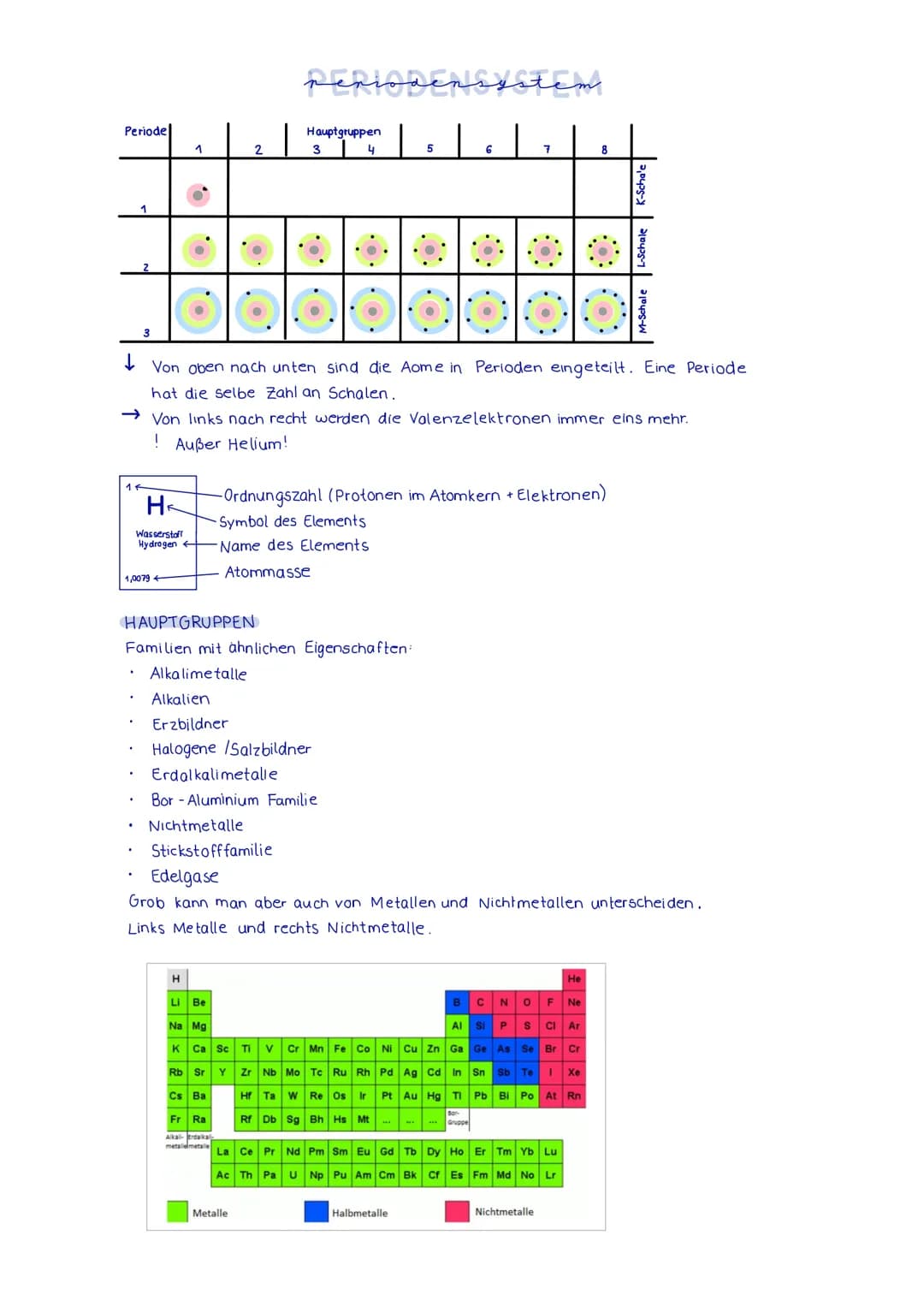 Stoffe die Protonen abgeben
↳Bei chemischer Reaktion
↳ Protonendonator (gibt I- Atom ab)
Säurereinstoff
besteht aus Molekülen → leitet kein 