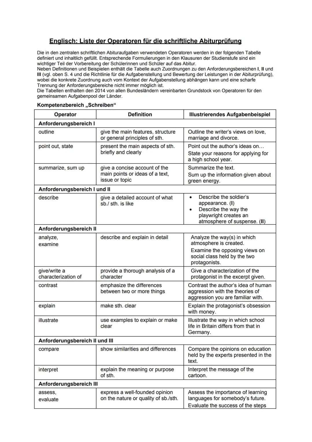 Englisch: Liste der Operatoren für die schriftliche Abiturprüfung
Die in den zentralen schriftlichen Abituraufgaben verwendeten Operatoren w