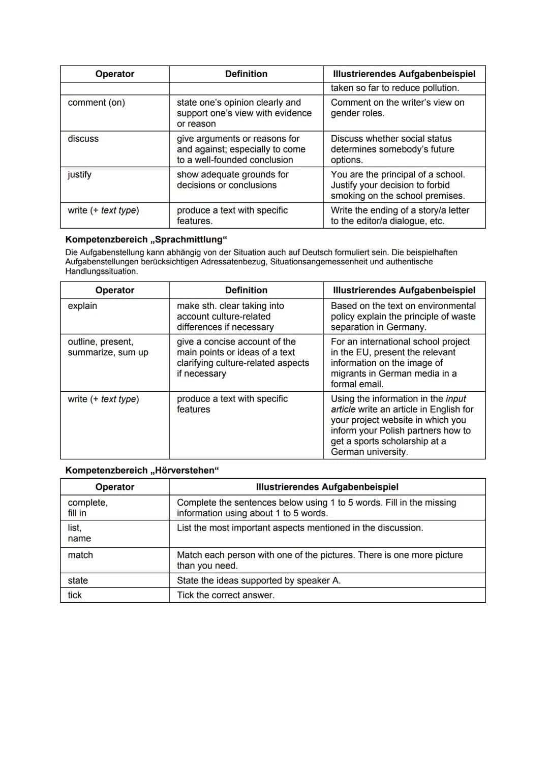 Englisch: Liste der Operatoren für die schriftliche Abiturprüfung
Die in den zentralen schriftlichen Abituraufgaben verwendeten Operatoren w