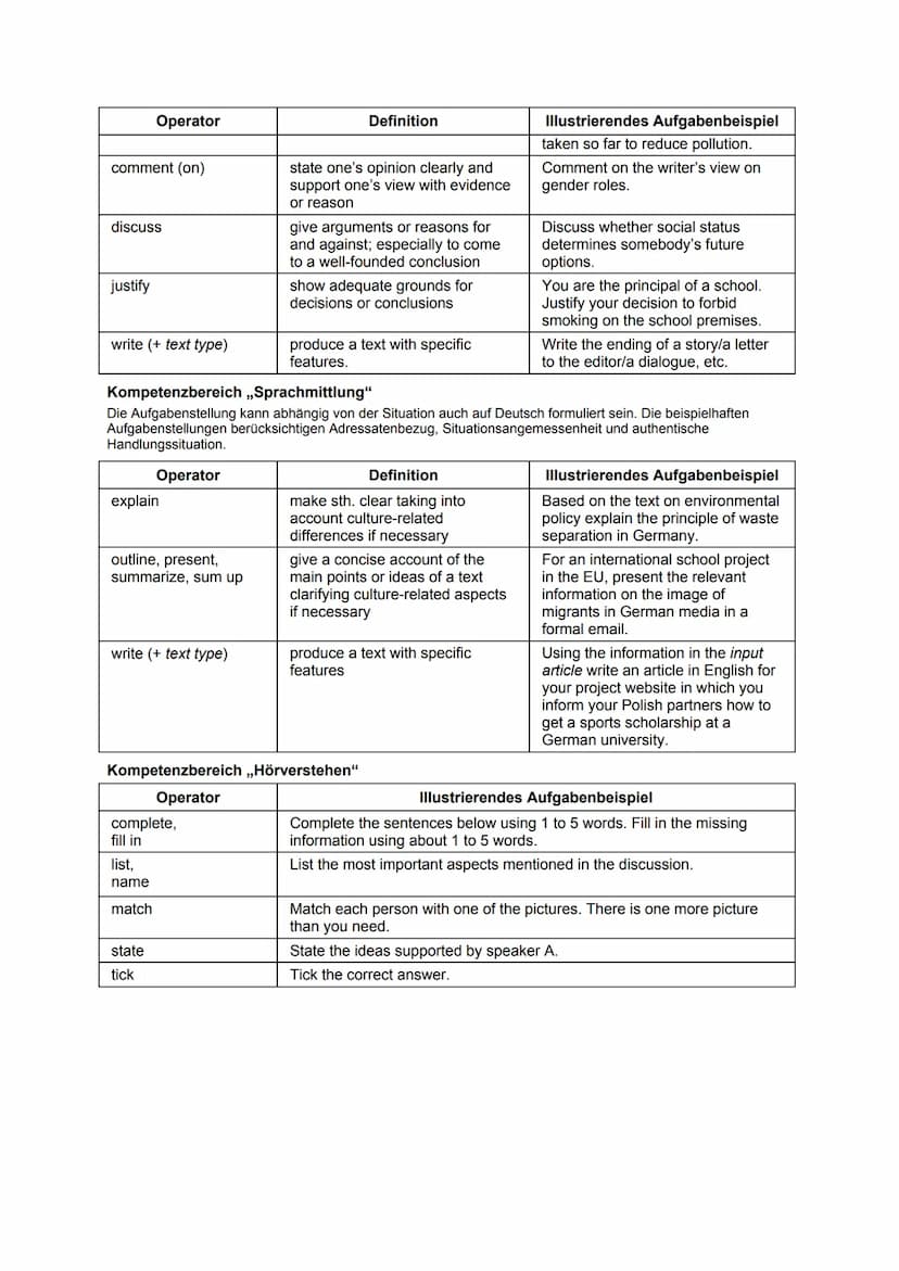 Englisch: Liste der Operatoren für die schriftliche Abiturprüfung
Die in den zentralen schriftlichen Abituraufgaben verwendeten Operatoren w