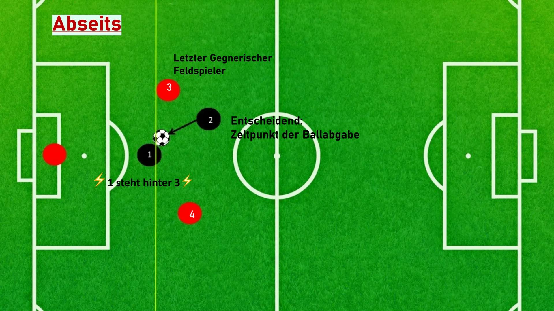 Fußball Gliederung
1. Allgemein
2. Spielfeld
3. Spielpositionen
4. Die wichtigsten Regeln
5. Rote und gelbe Karte Was ist Fußball?
●
Ballspo