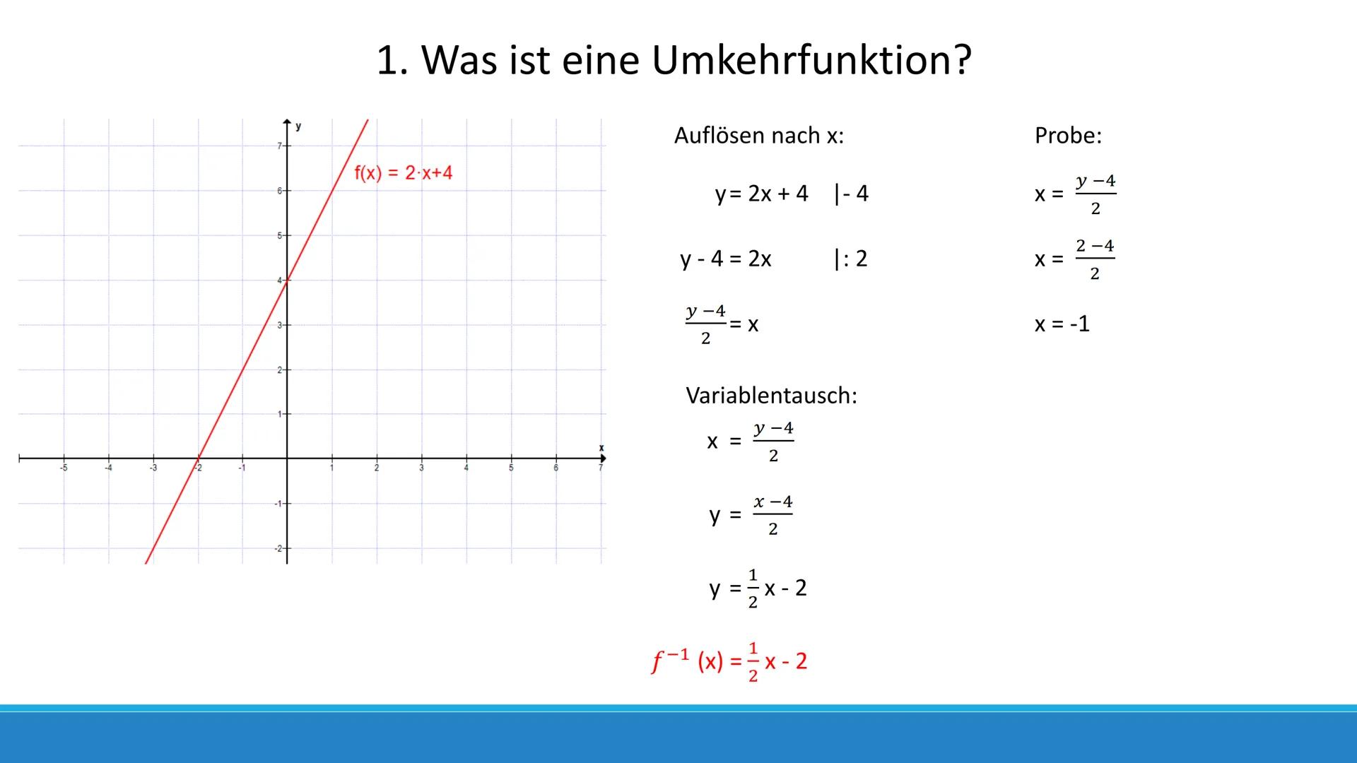 Die Umkehrfunktion und
ihre Ableitung Gliederung
1. Was ist eine Umkehrfunktion?
2. Bestimmung der Umkehrfunktion
3. Die Ableitung der Umkeh