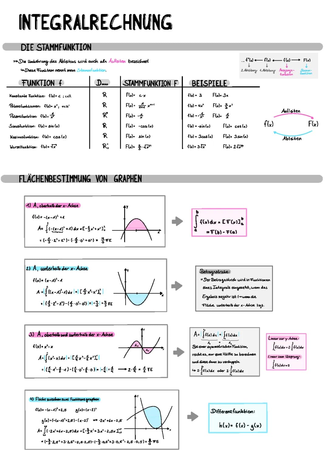 Integralrechnung Zusammenfassung PDF - Einfache Erklärungen und Beispiele