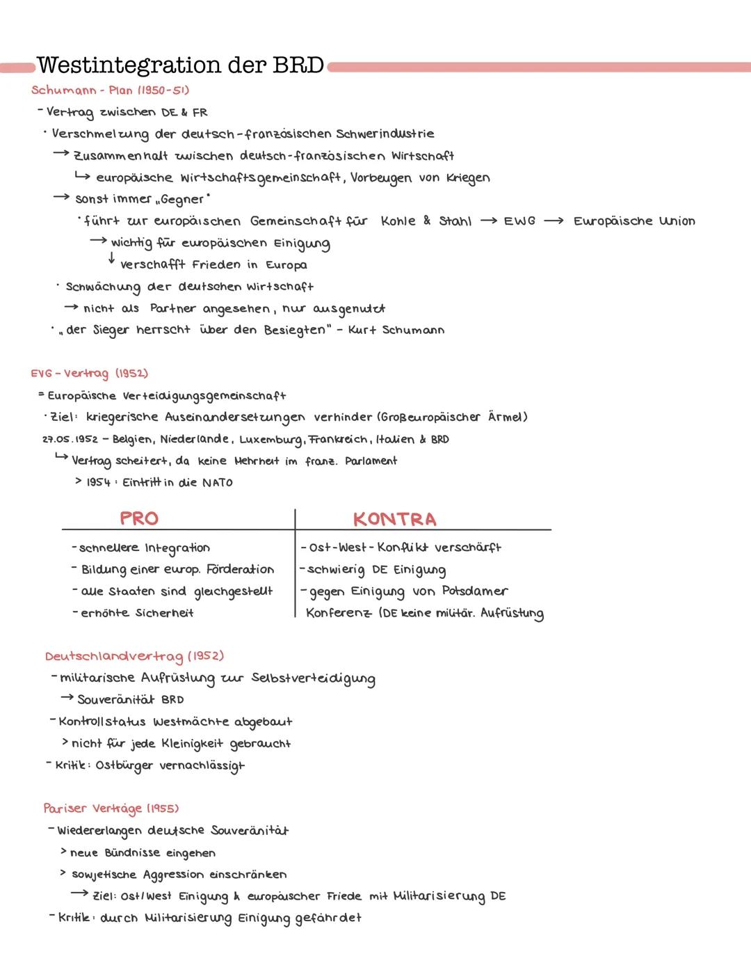 Westintegration der BRD