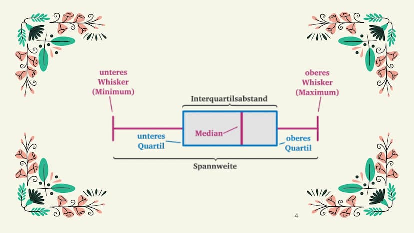 Boxplots
Eine Präsentation von Victoria & Charlotte
1 Definition
Erklärung
Vergleich
Zusammenfassung
Quellen
Gliederung
2 Ist ein Kastendiag