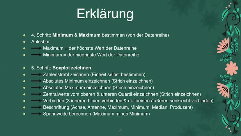 Boxplots
Eine Präsentation von Victoria & Charlotte
1 Definition
Erklärung
Vergleich
Zusammenfassung
Quellen
Gliederung
2 Ist ein Kastendiag