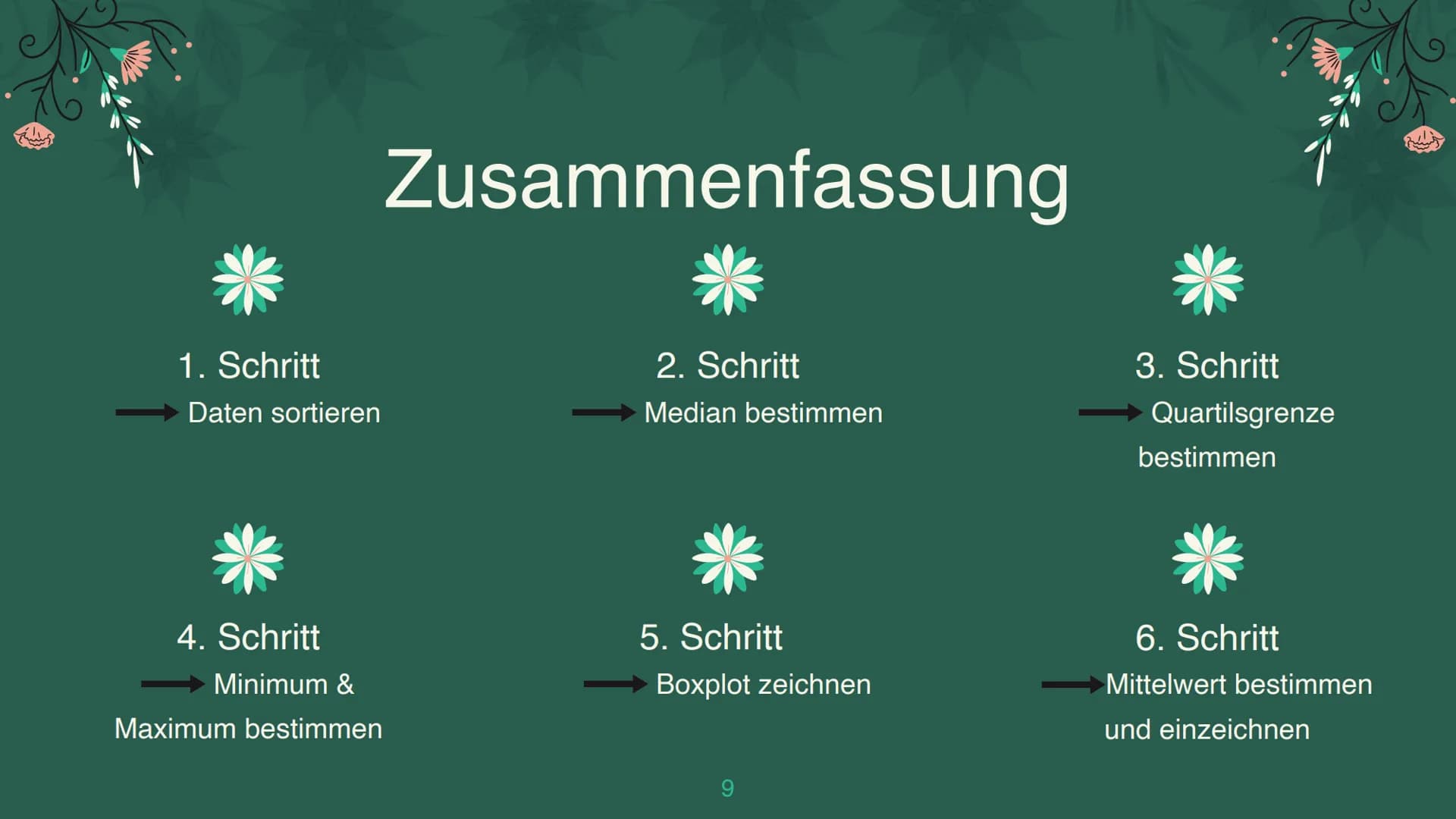Boxplots
Eine Präsentation von Victoria & Charlotte
1 Definition
Erklärung
Vergleich
Zusammenfassung
Quellen
Gliederung
2 Ist ein Kastendiag