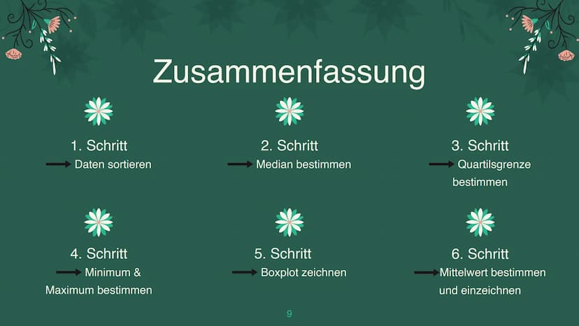 Boxplots
Eine Präsentation von Victoria & Charlotte
1 Definition
Erklärung
Vergleich
Zusammenfassung
Quellen
Gliederung
2 Ist ein Kastendiag