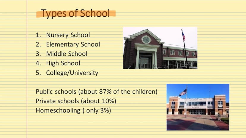 The
American School System Table of Contents
-Types of school
-Grading system
-Homeschooling
-After school activities Types of School
1. Nur