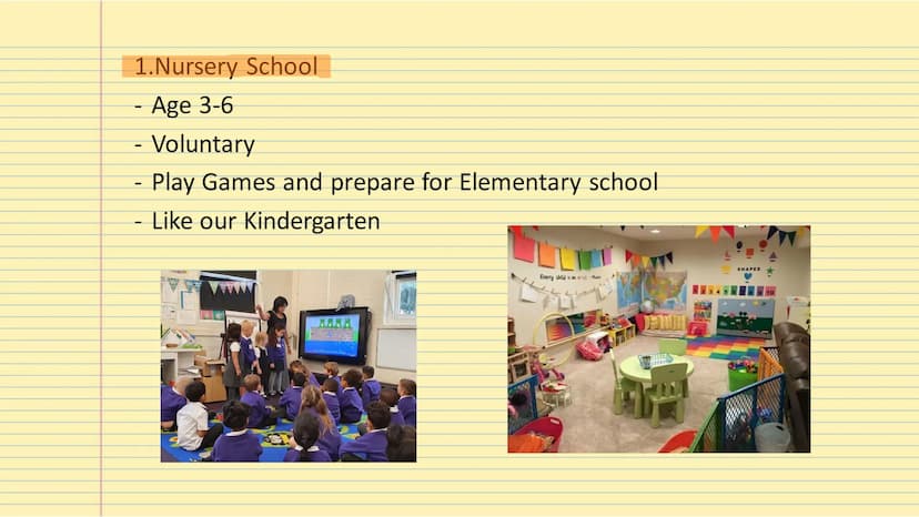 The
American School System Table of Contents
-Types of school
-Grading system
-Homeschooling
-After school activities Types of School
1. Nur
