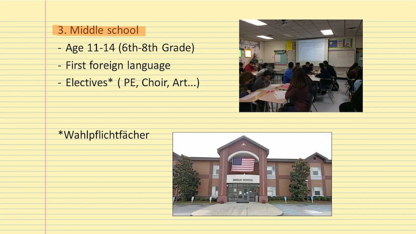 The
American School System Table of Contents
-Types of school
-Grading system
-Homeschooling
-After school activities Types of School
1. Nur