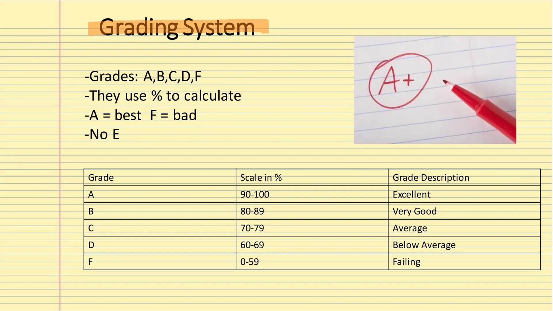 The
American School System Table of Contents
-Types of school
-Grading system
-Homeschooling
-After school activities Types of School
1. Nur