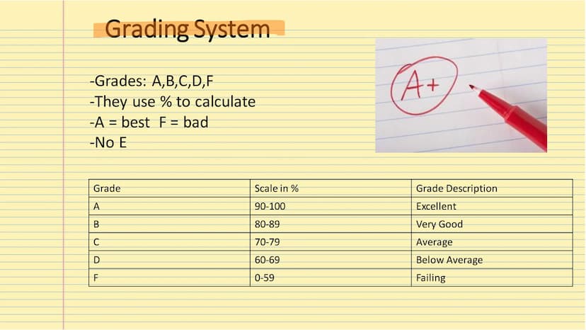 The
American School System Table of Contents
-Types of school
-Grading system
-Homeschooling
-After school activities Types of School
1. Nur
