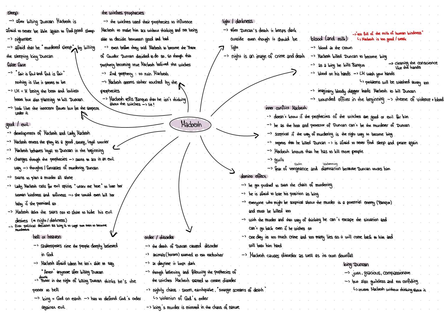 sleep
→ after killing Duncan Macbeth is
afraid to never be able again to find good sleep
-> nightmare
-> afraid that he murdered sleep by ki