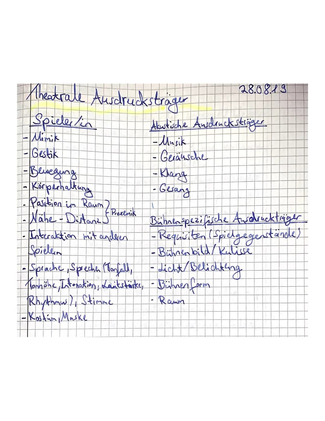 theatrale Ausdruckstrager
Spieler/in
- Mimik
Gestik
-Beweging
Körperhaltung
- Position in Raum
Wähe - Distanz S
Interaktion mit anderen
Prox