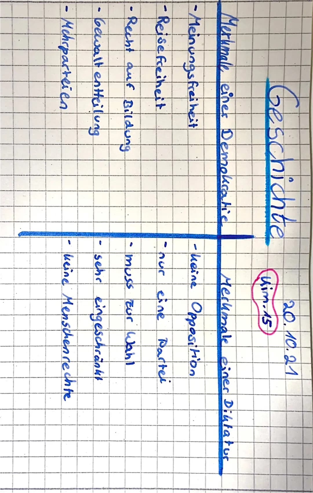 Demokratie/Diktatur
