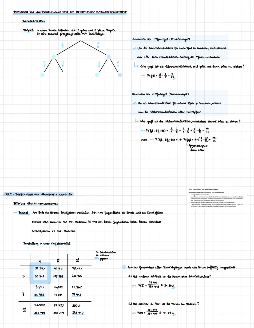 Q3-Stochastik
Q3.1-GRUNDLEGENDE BEGRITTE DER STOCHASTIK
GRUNDLAGEN DER WAHRSCHEINLICHKEITSTHEORIE
MERKMALE EWES ZUFALLS EXPERIMENTS
1.) Ausg