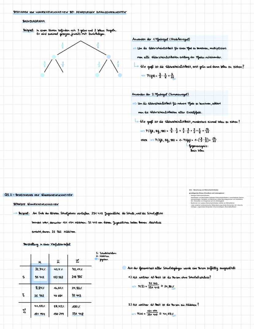 Q3-Stochastik
Q3.1-GRUNDLEGENDE BEGRITTE DER STOCHASTIK
GRUNDLAGEN DER WAHRSCHEINLICHKEITSTHEORIE
MERKMALE EWES ZUFALLS EXPERIMENTS
1.) Ausg