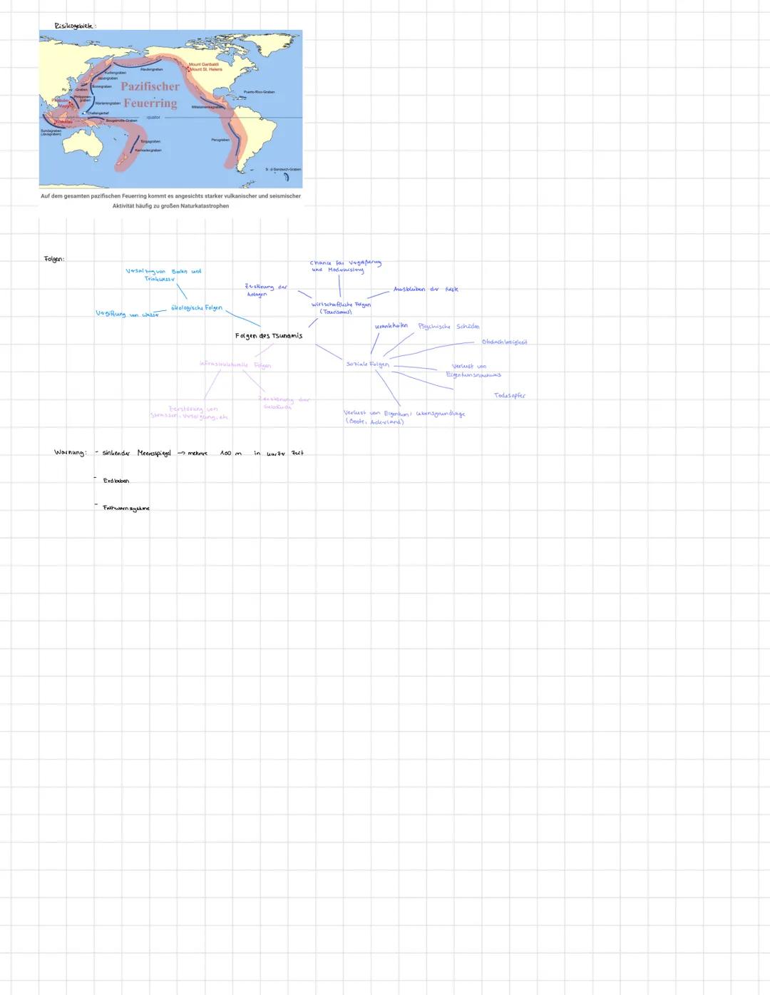 Erdkunde Lernzettel

I. Naturereignisse/ Natur katastrophen/ Naturgefahren.
Wirbelstiome, Wellean austoriche, Erdbeben, Sturm flukn and the 