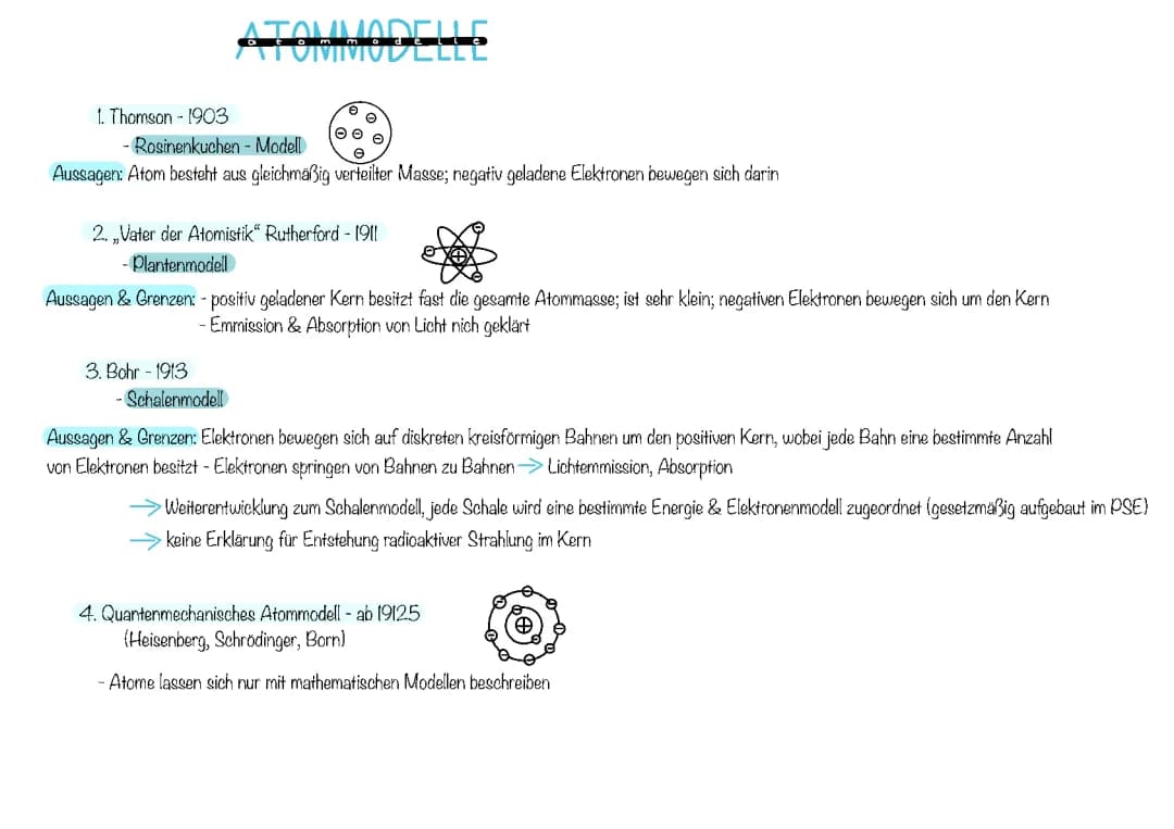 Atommodelle 