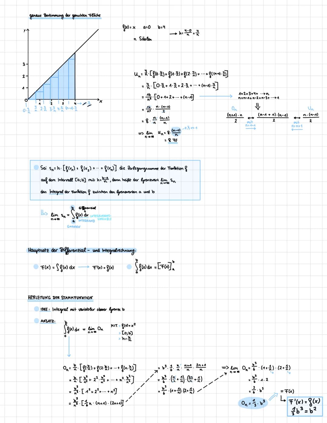 Q1-Analysis II
Q1.1-EINFÜHRUNG IN DIE INTEGRAL RECHNUNG
Die Integralrechnung befasst sich mit Methoden zur Berechnung der Fläche unterhalb e