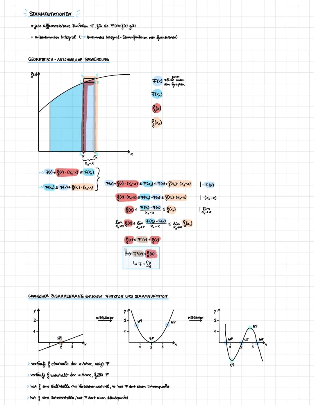 Q1-Analysis II
Q1.1-EINFÜHRUNG IN DIE INTEGRAL RECHNUNG
Die Integralrechnung befasst sich mit Methoden zur Berechnung der Fläche unterhalb e