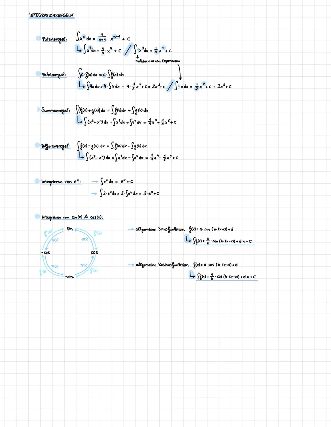 Q1-Analysis II
Q1.1-EINFÜHRUNG IN DIE INTEGRAL RECHNUNG
Die Integralrechnung befasst sich mit Methoden zur Berechnung der Fläche unterhalb e
