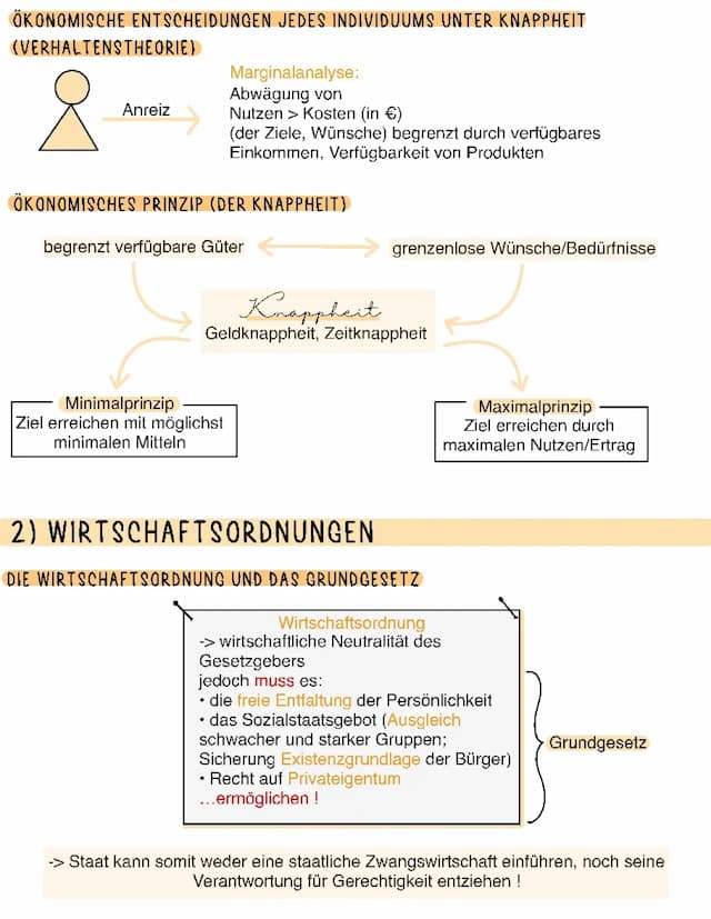 Know Wirtschaftsordnungen  thumbnail