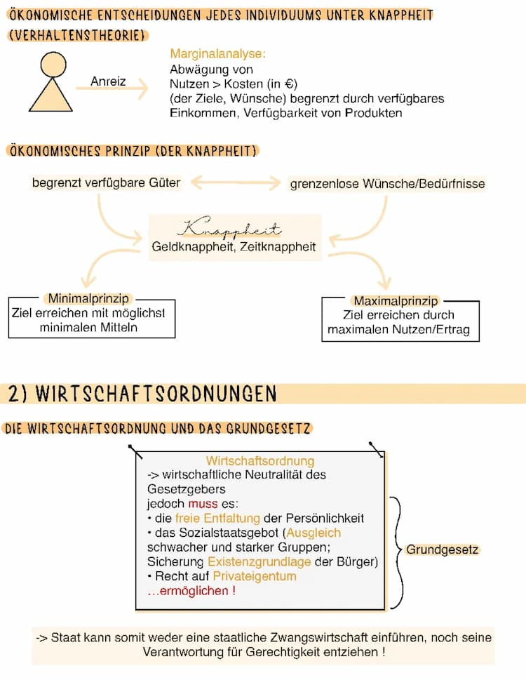 Know Wirtschaftsordnungen  thumbnail