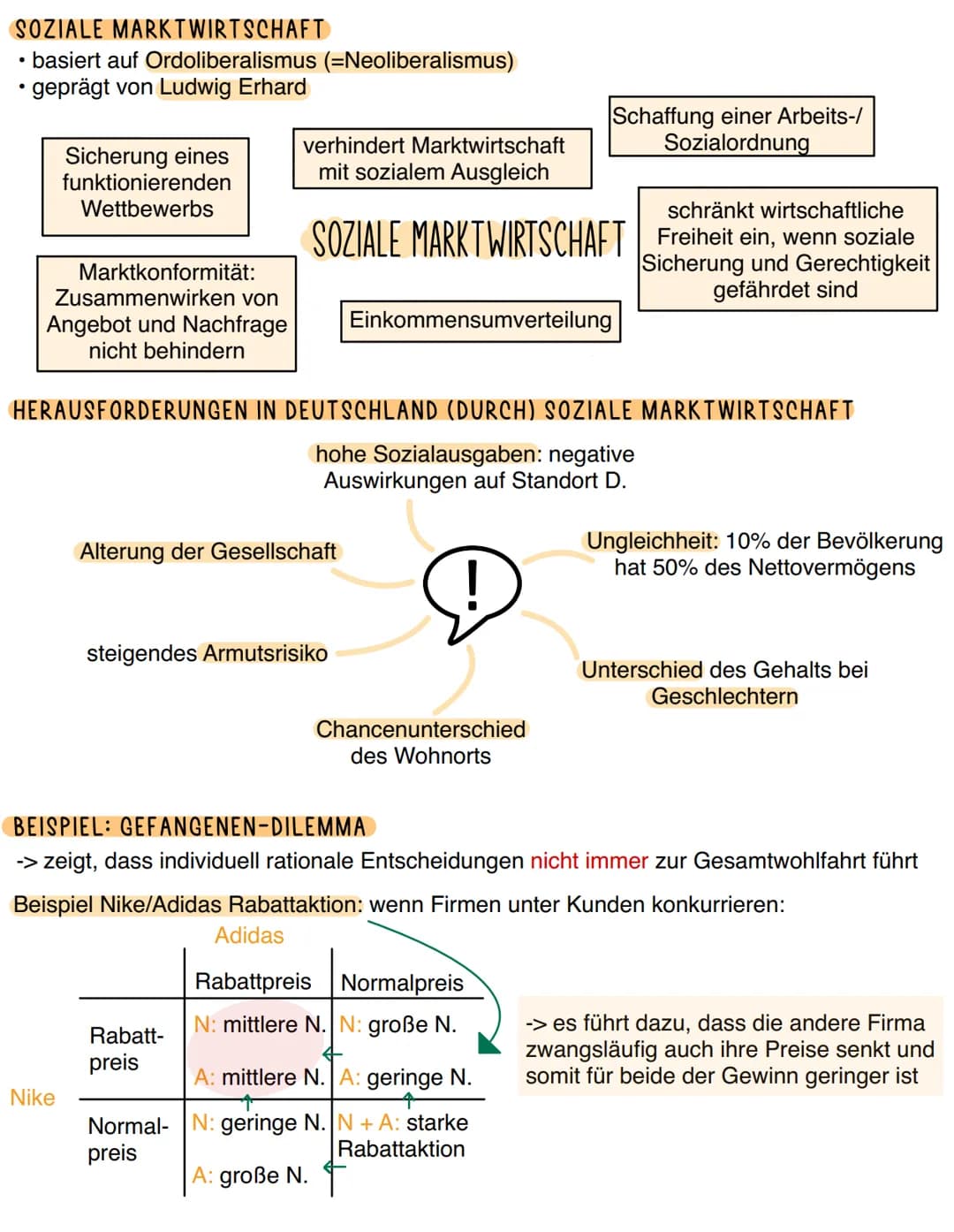 ÖKONOMISCHE ENTSCHEIDUNGEN JEDES INDIVIDUUMS UNTER KNAPPHEIT
(VERHALTENSTHEORIE)
&
Anreiz
Marginalanalyse:
Abwägung von
Nutzen > Kosten (in 