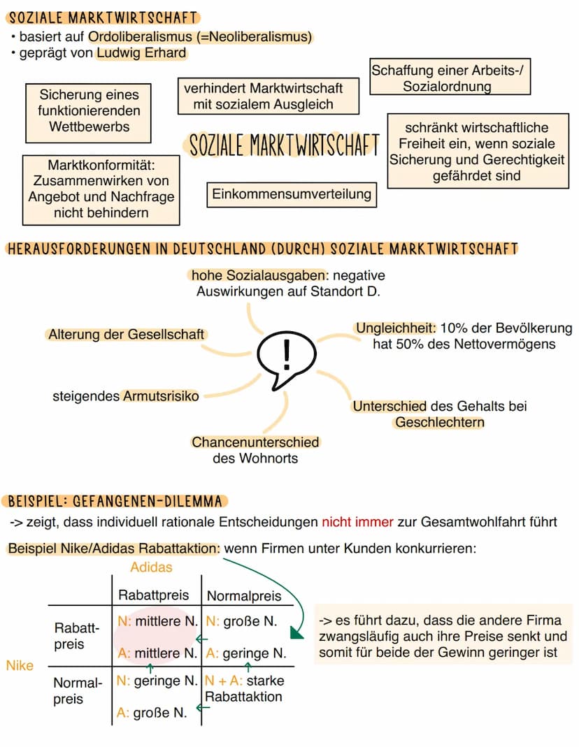 ÖKONOMISCHE ENTSCHEIDUNGEN JEDES INDIVIDUUMS UNTER KNAPPHEIT
(VERHALTENSTHEORIE)
&
Anreiz
Marginalanalyse:
Abwägung von
Nutzen > Kosten (in 