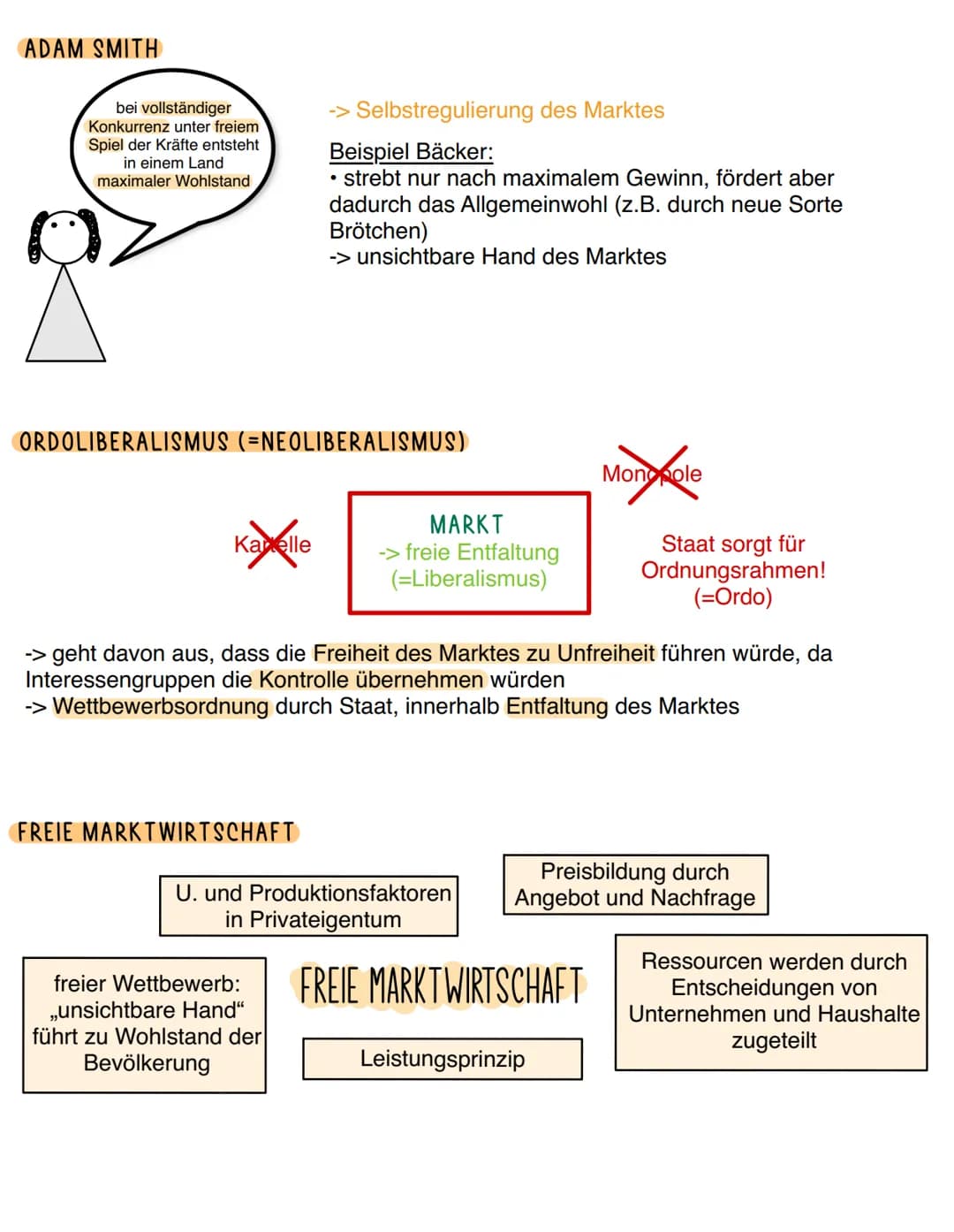 ÖKONOMISCHE ENTSCHEIDUNGEN JEDES INDIVIDUUMS UNTER KNAPPHEIT
(VERHALTENSTHEORIE)
&
Anreiz
Marginalanalyse:
Abwägung von
Nutzen > Kosten (in 