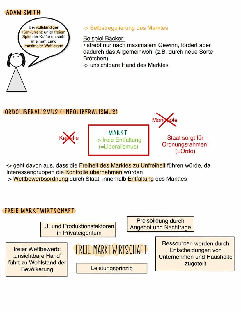 ÖKONOMISCHE ENTSCHEIDUNGEN JEDES INDIVIDUUMS UNTER KNAPPHEIT
(VERHALTENSTHEORIE)
&
Anreiz
Marginalanalyse:
Abwägung von
Nutzen > Kosten (in 