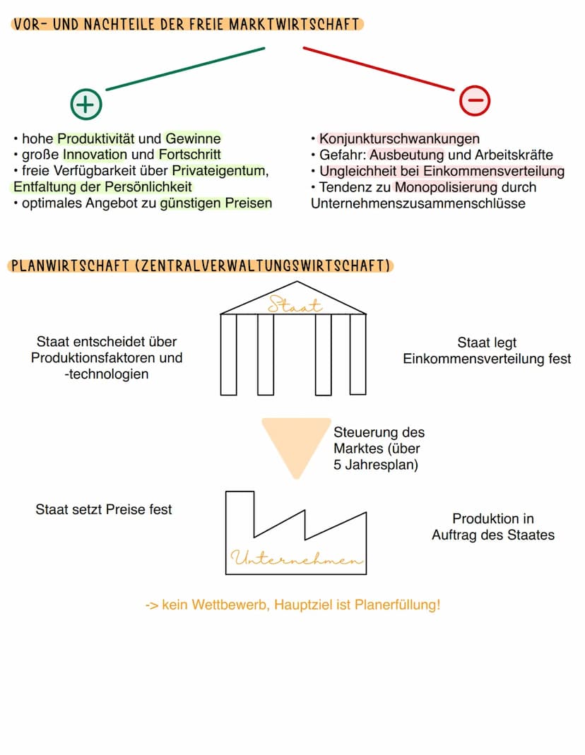 ÖKONOMISCHE ENTSCHEIDUNGEN JEDES INDIVIDUUMS UNTER KNAPPHEIT
(VERHALTENSTHEORIE)
&
Anreiz
Marginalanalyse:
Abwägung von
Nutzen > Kosten (in 