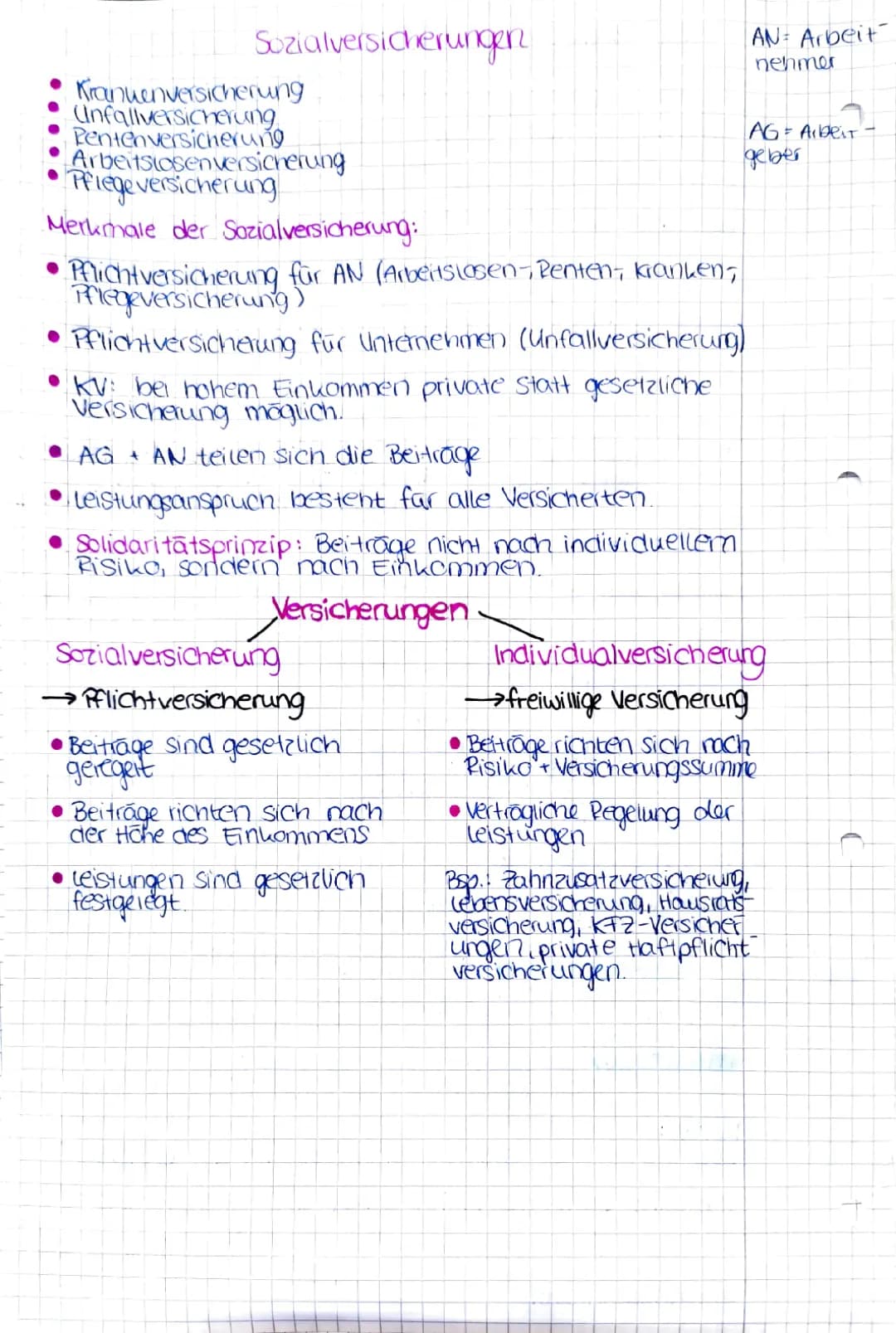 Krankenversicherung und Solidaritätsprinzip einfach erklärt