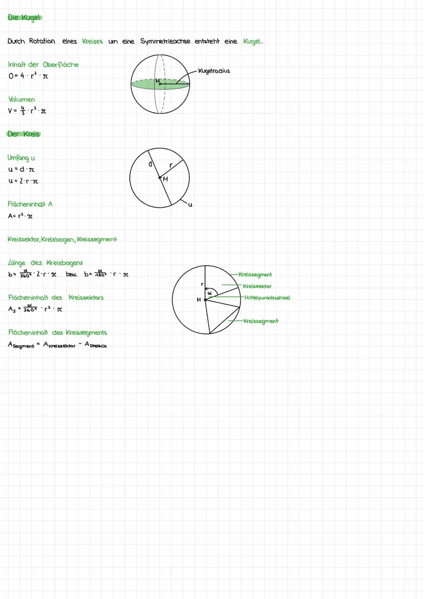Raumgeometrie (FS. 8/9)
Durch Rotation einer ebenen Figur um eine Symmetrieachse oder eine Seite entsteht ein Rotationskörper.
Jeder Schnitt