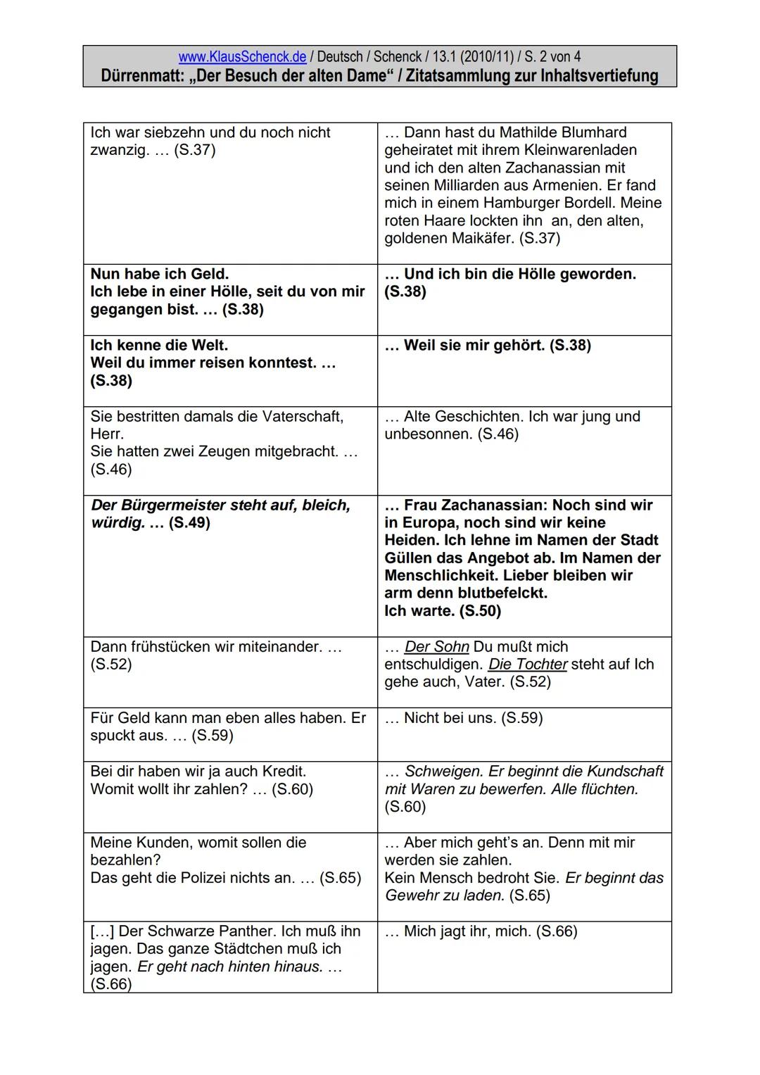 www.KlausSchenck.de / Deutsch / Schenck / 13.1 (2010/11) / S. 1 von 4
Dürrenmatt: ,,Der Besuch der alten Dame" / Zitatsammlung zur Inhaltsve