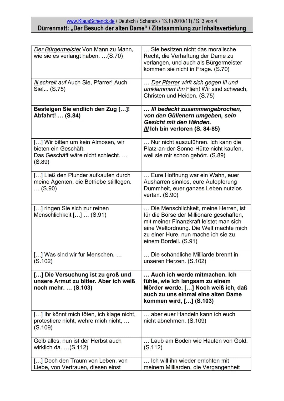 www.KlausSchenck.de / Deutsch / Schenck / 13.1 (2010/11) / S. 1 von 4
Dürrenmatt: ,,Der Besuch der alten Dame" / Zitatsammlung zur Inhaltsve