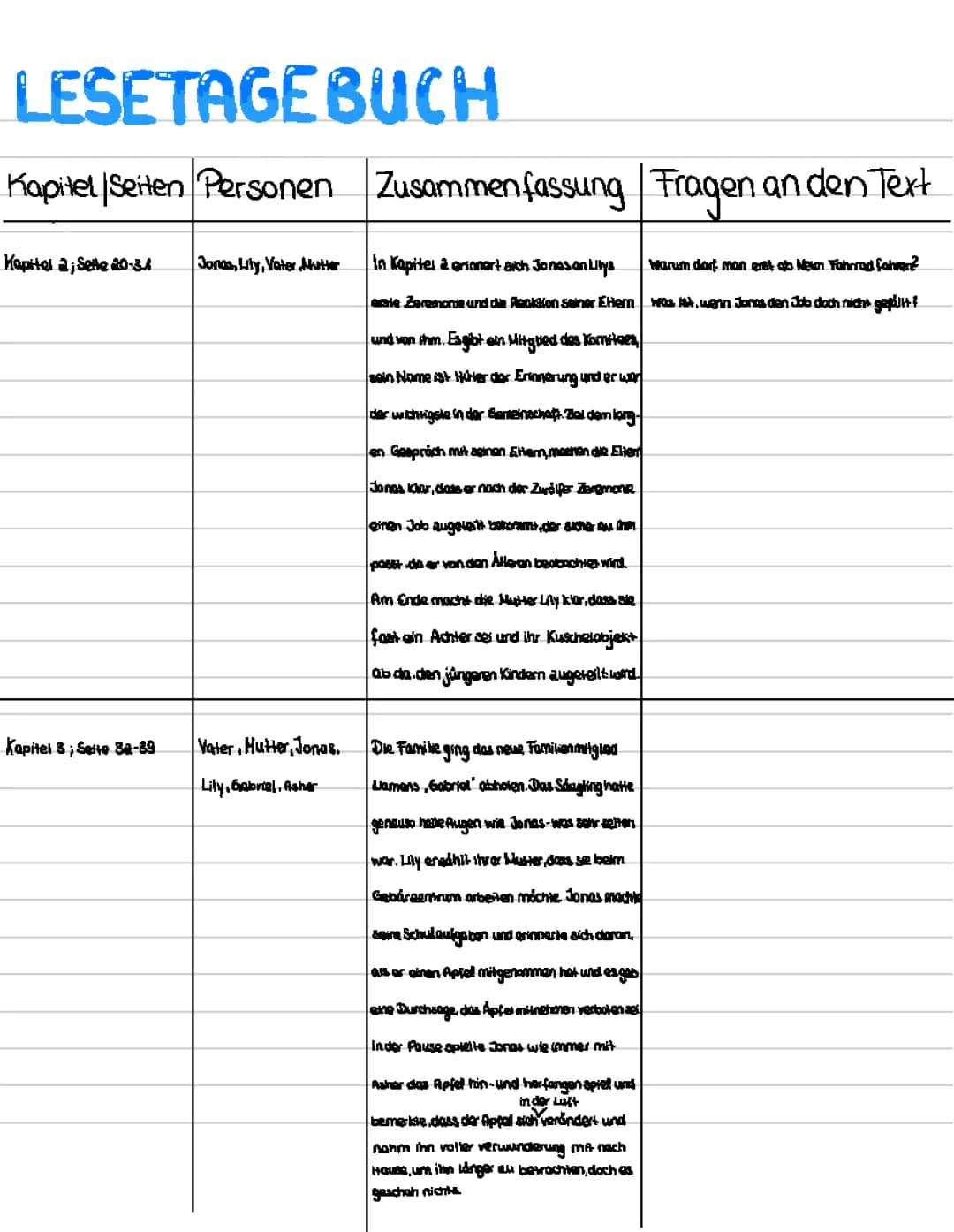 Hüter der Erinnerung K.2-19 