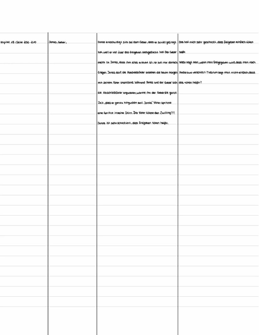 LESETAGEBUCH
Kapitel /Seiten Personen Zusammenfassung Fragen an den Text
Warum darf man erst ab Neun Fahrrad fahren?
was ist, wenn Jonas den