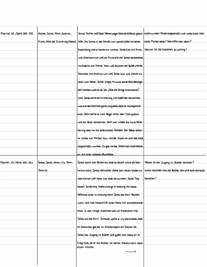 LESETAGEBUCH
Kapitel /Seiten Personen Zusammenfassung Fragen an den Text
Warum darf man erst ab Neun Fahrrad fahren?
was ist, wenn Jonas den