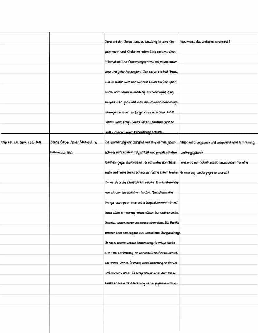 LESETAGEBUCH
Kapitel /Seiten Personen Zusammenfassung Fragen an den Text
Warum darf man erst ab Neun Fahrrad fahren?
was ist, wenn Jonas den