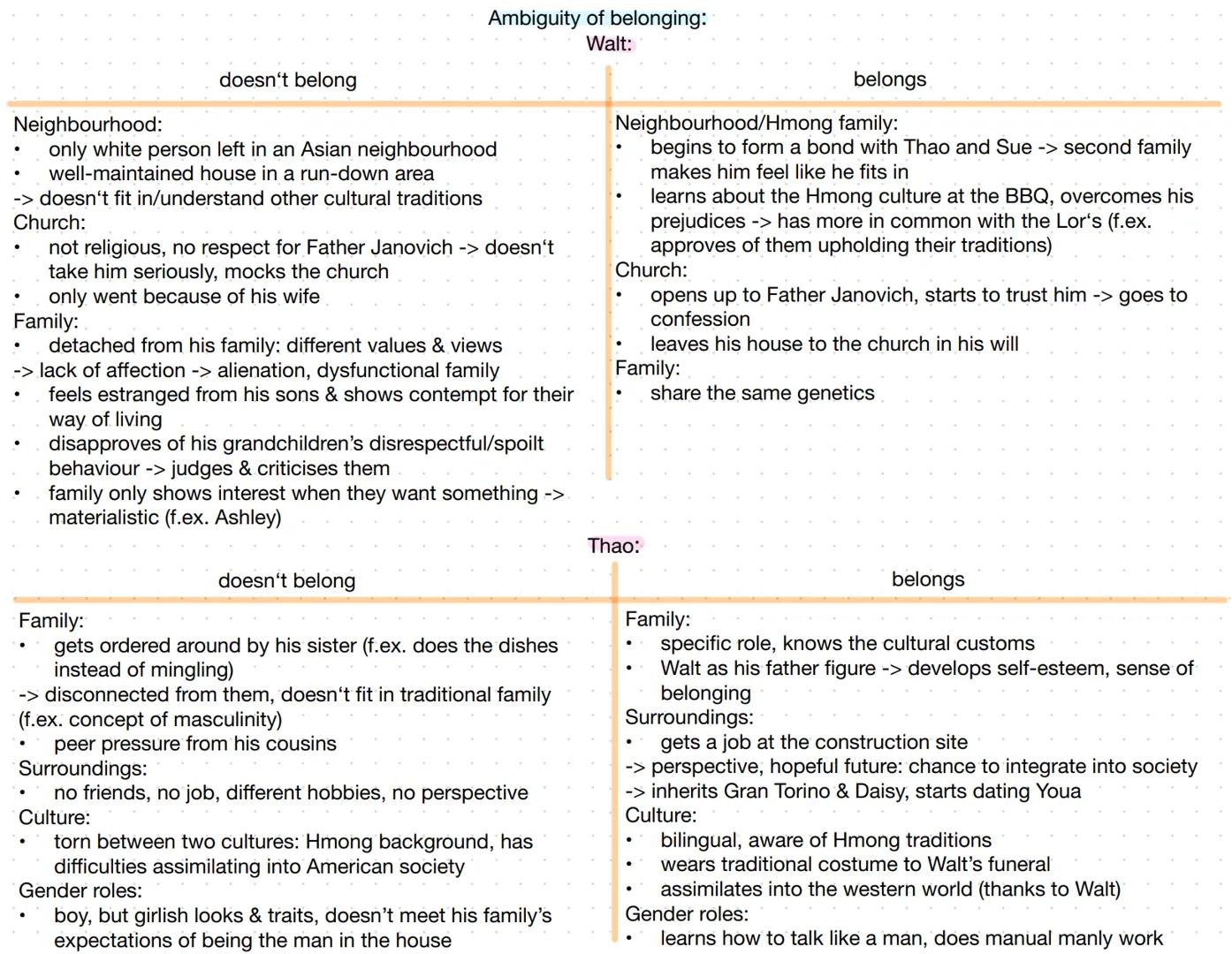 Gran Torino

Basic information:
- drama film, released in 2008, directed by Clint Eastwood
- set in a formerly white, working-class neighbou